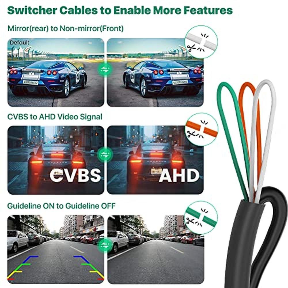 HD Backup/Front/Side View Camera, GreenYi AHD 720P Reverse Rear Cam for Car, SUV, RV, Trailer, Camper, Van, Pickup, Adjustable Fisheye Lens, 170 Degrees Viewing Angle(Black)