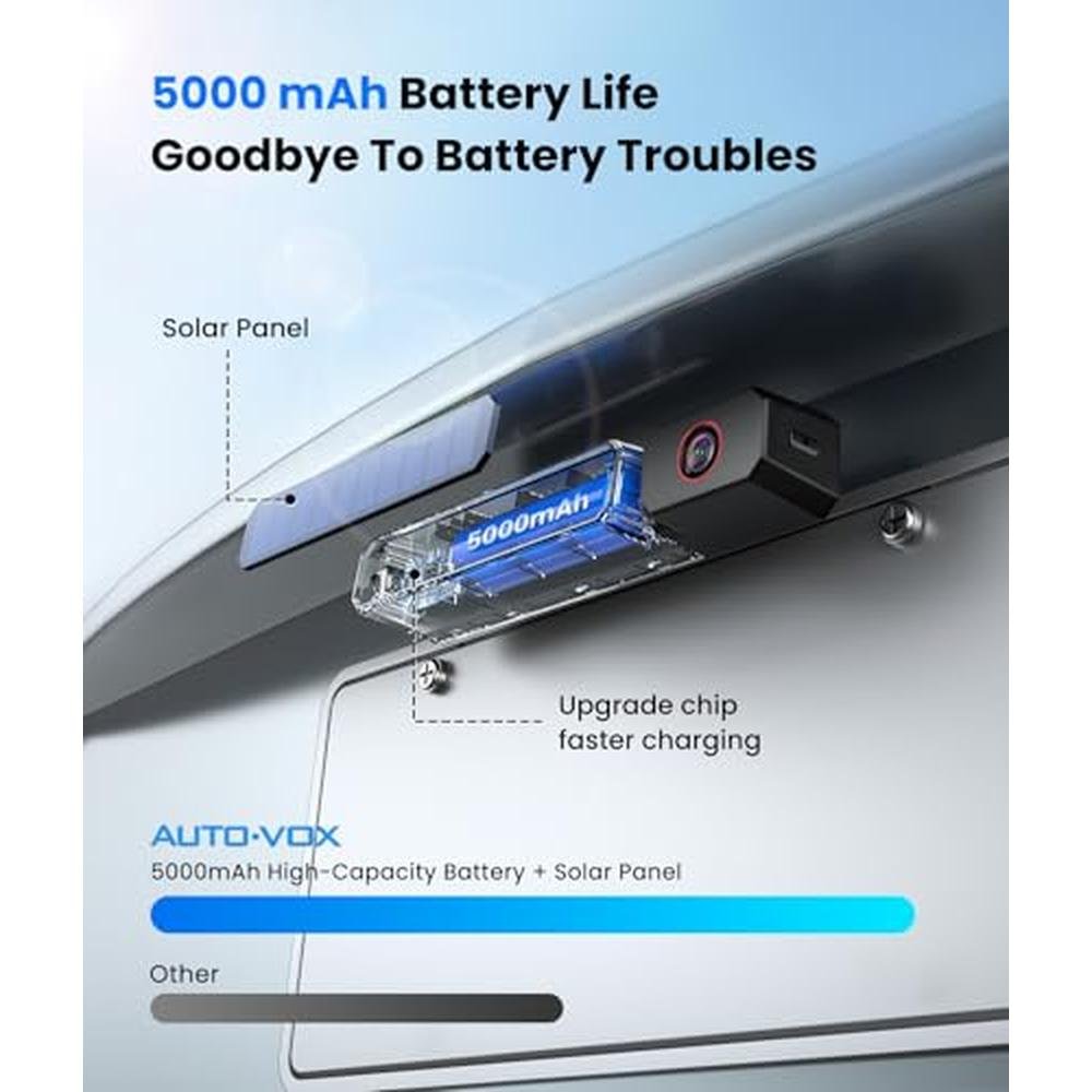 AUTO-VOX Solar Wireless Backup Camera:5" HD 1080P Monitor,3 Mins DIY Installation & 5000 mAh Battery Powered Solar Back Up Camera Systems, IP69K Waterproof Reverse Camera for Car, Van, Truck, Trailer